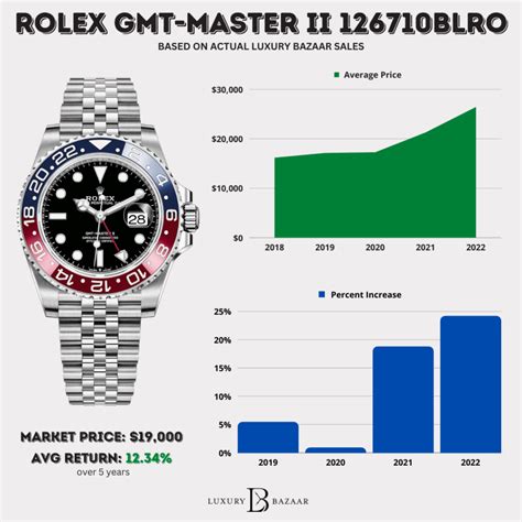 diamond pepsi rolex gmt|rolex pepsi price chart.